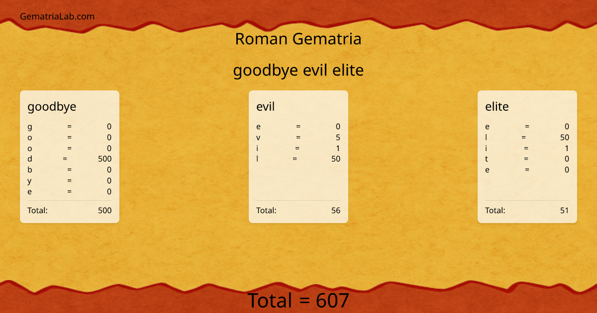 goodbye evil elite in roman Gematria